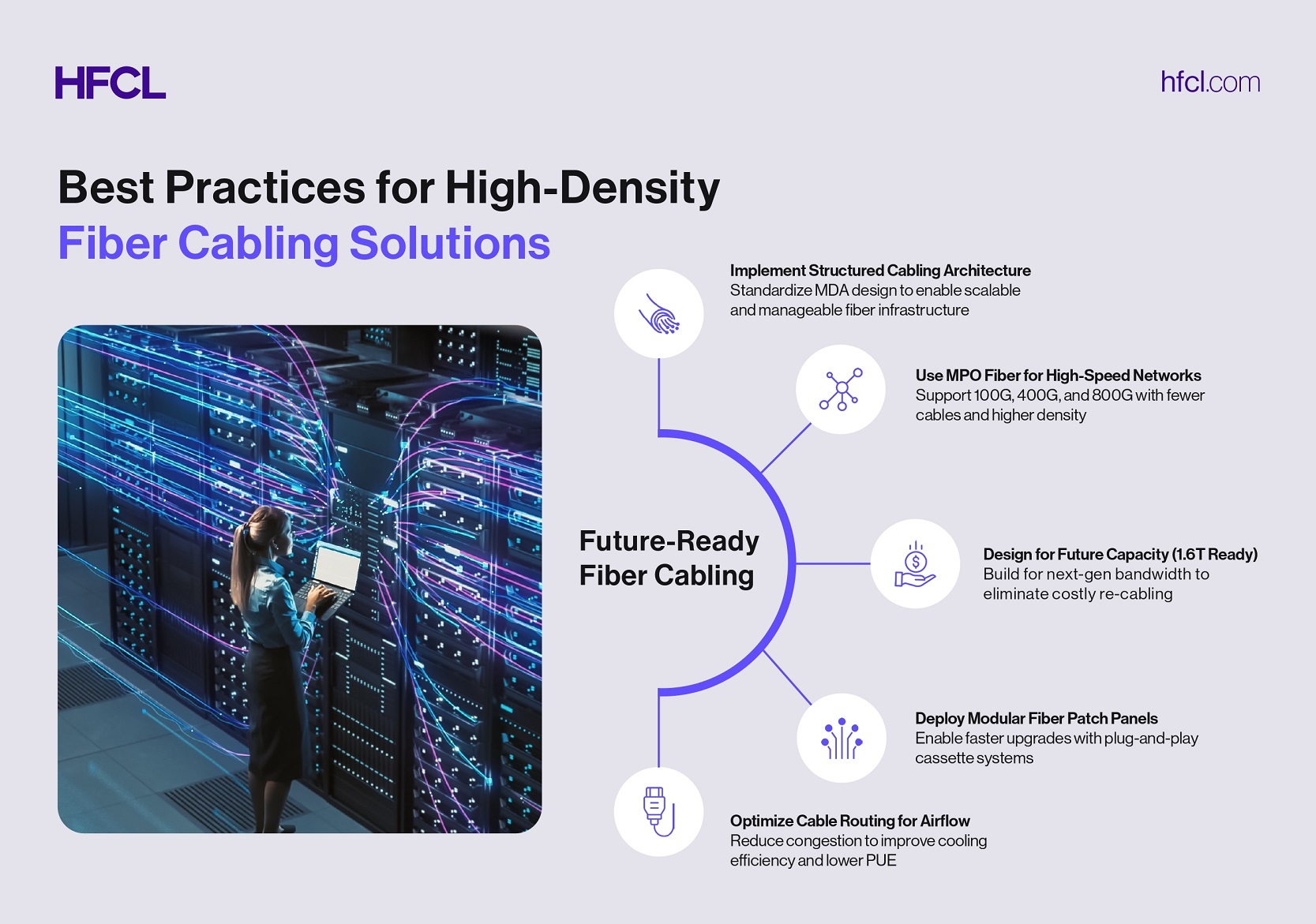 Best practices infographic for high-density fiber cabling in data centers, including structured cabling architecture, MPO fiber adoption, modular patch panels, airflow optimization, and future-ready 800G to 1.6T network design